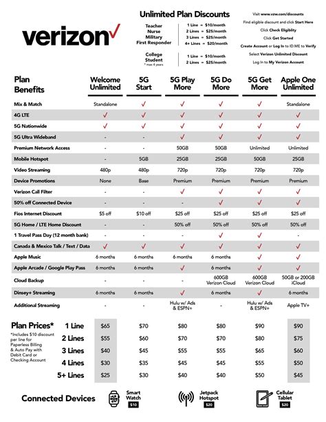 verizon wireless card plans